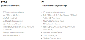 Seat leon 2022 Donanım Paket Özellikleri otomobilyormlari.org